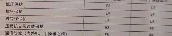 七里河空调电话在哪里找